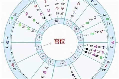 月亮星座怎麼看|星座命盘：免费查询个人星盘的太阳月亮上升星座等